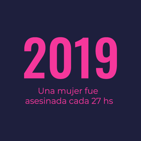 En 2019 una mujer fue asesinada cada 27hs.