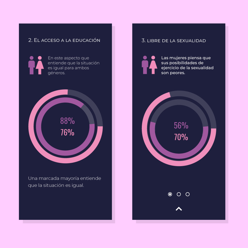 Diseño de paguina web mobile graficos